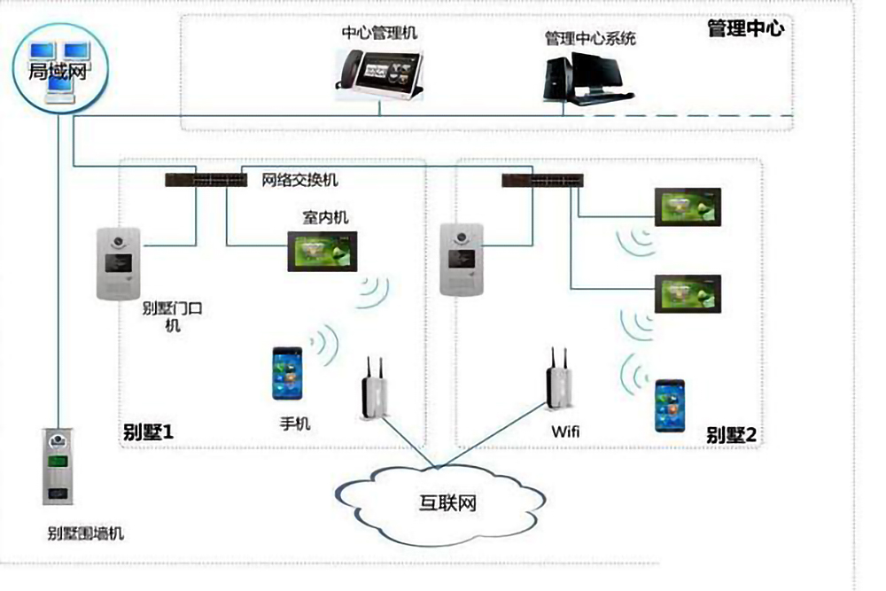 樓宇自控系統(tǒng)的五個(gè)組成部分是什么？(圖4)