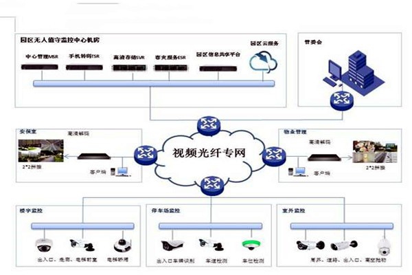 智能樓宇控制系統(tǒng)的基礎(chǔ)理論源自哪里？