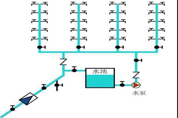樓宇自控生活給水系統(tǒng)是如何運(yùn)作的？