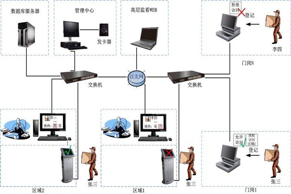 為什么說樓宇自控是現(xiàn)代化的樓宇建設(shè)技術(shù)？