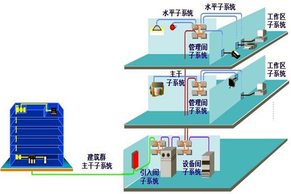 如何做好樓宇自動化系統(tǒng)的安全防護(hù)工作？