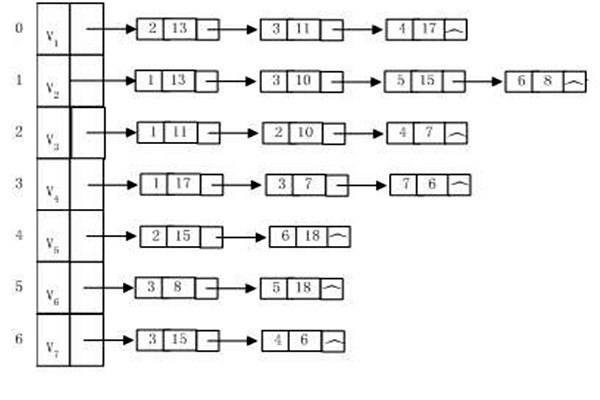 樓宇自動(dòng)化系統(tǒng)建設(shè)算法圖同構(gòu)一說(shuō)！