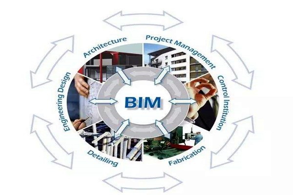 眾多學者對樓宇自控領域BIM的設計趨之若鶩！