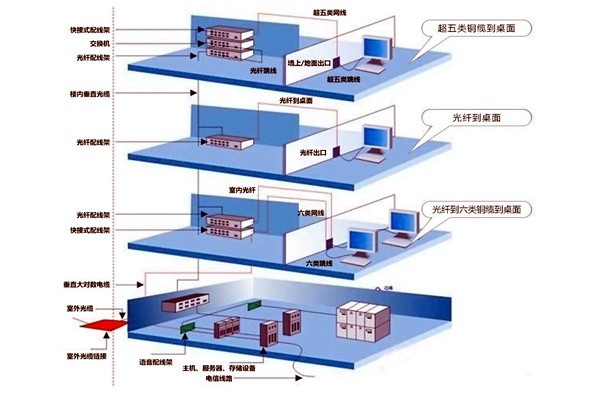 章天亮論樓宇自控綜合布線(xiàn)系統(tǒng)的實(shí)施！