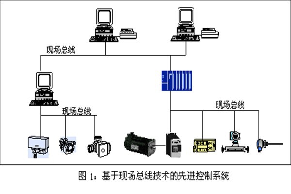 樓宇智能化系統(tǒng)現(xiàn)場控制總線的實踐！