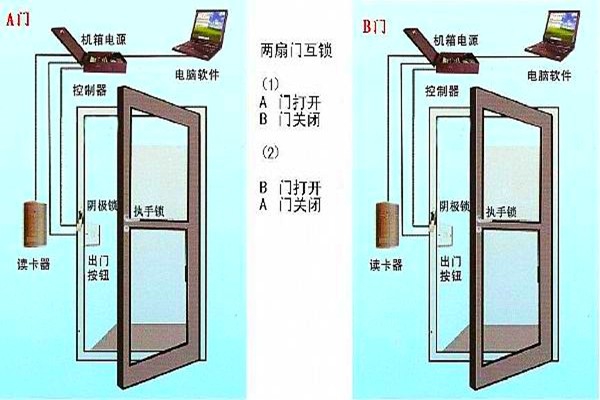 周海冰教你規(guī)劃好智能樓宇自控系統(tǒng)的門禁！