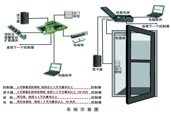 樓宇智能化系統(tǒng)確保安全性！