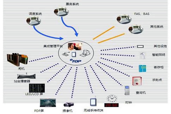 智能樓宇自控系統(tǒng)的施工以及驗(yàn)收工作匯總！