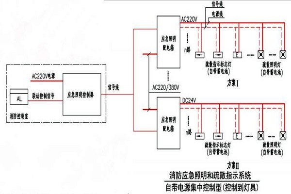 黃士翰簡要辨析樓宇自控系統(tǒng)！