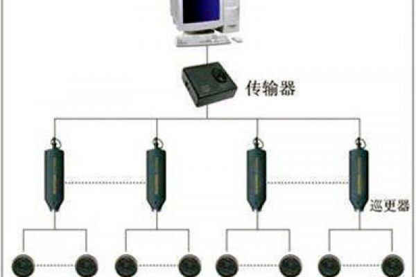 電子巡更系統(tǒng)的構(gòu)成和使用流程！