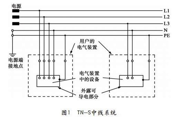 TN-S低壓配電系統(tǒng)性能展示！