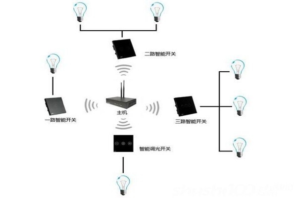 電氣照明技術(shù)在樓宇自控中的應(yīng)用！