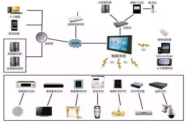 劉萬良機場樓宇自控系統(tǒng)建設思路！