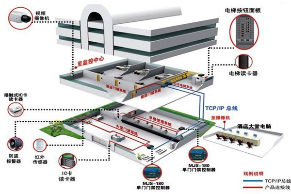 樓宇自動化系統(tǒng)的具體施工復雜嗎？