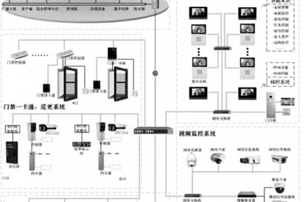 智能安防系統(tǒng)的重要組成！