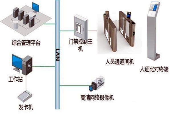 樓宇自控智能化專網(wǎng)簡介！
