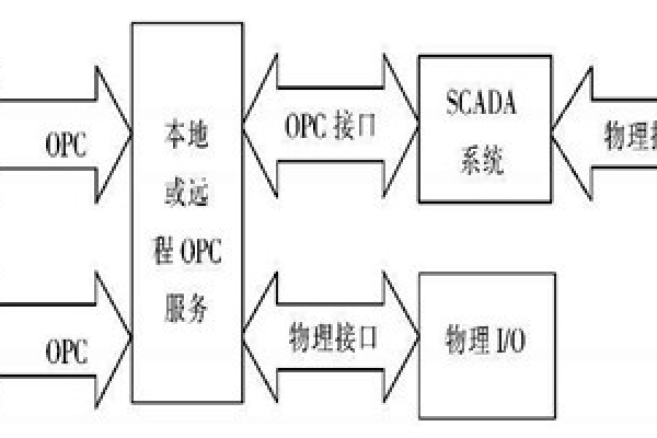 樓宇自動(dòng)化系統(tǒng)使用ATL實(shí)現(xiàn)COM接口的編程！
