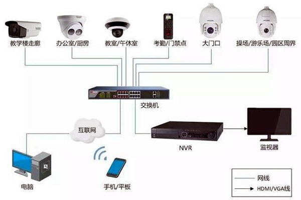 樓宇自控弱電系統(tǒng)的安裝事項(xiàng)！