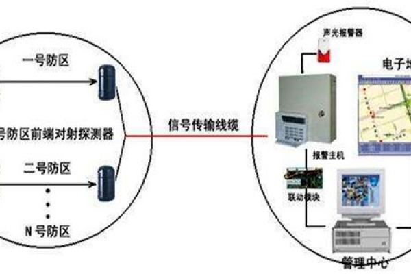 安全第一，智能樓宇控制系統(tǒng)安防報警功能概述！