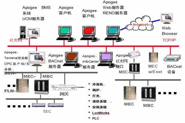 樓宇智能化系統(tǒng)安防工程的管理建議！