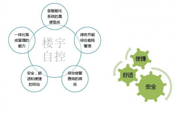 智能樓宇自控系統(tǒng)促進城市可持續(xù)發(fā)展！