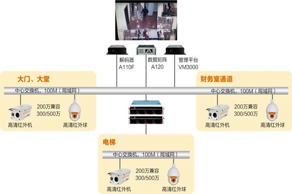 樓宇自動化系統(tǒng)如何實時監(jiān)控？