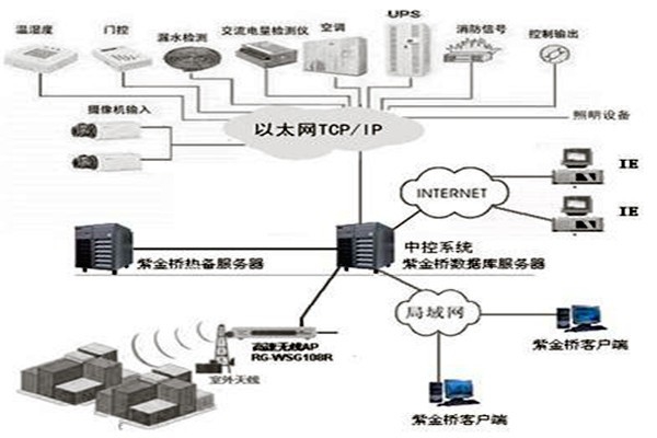 樓宇控制系統(tǒng)組態(tài)庫原理！