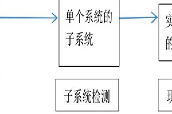 樓宇自動化系統(tǒng)正規(guī)的檢測方法！