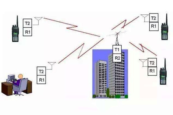 樓宇自控是什么意思？