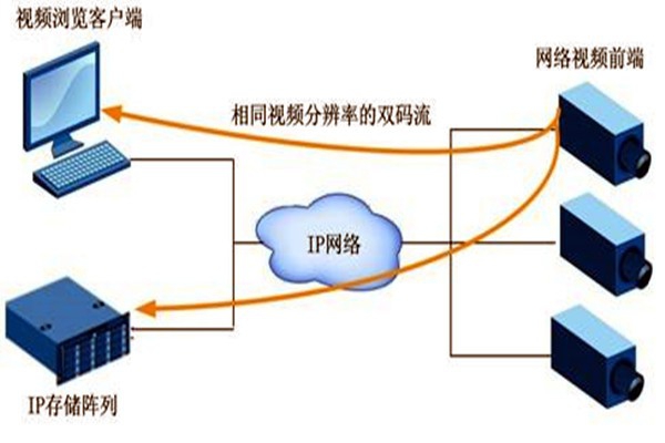 大型樓宇自動(dòng)化系統(tǒng)項(xiàng)目的監(jiān)控設(shè)計(jì)！