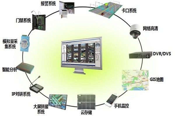 有關(guān)樓宇控制系統(tǒng)集成的概念和說(shuō)法！
