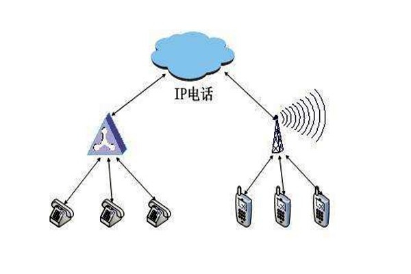 通過OPC，智能樓宇自控系統(tǒng)要實現(xiàn)怎樣的目標？