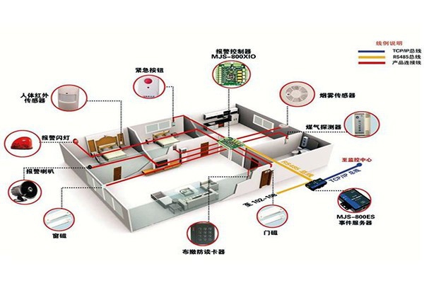 從用戶角度開(kāi)發(fā)樓宇智能化系統(tǒng)！