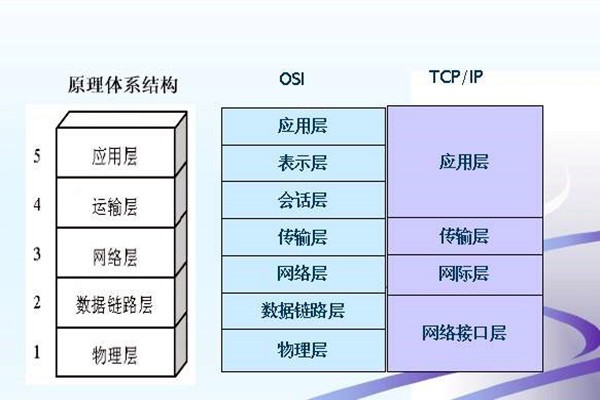 如何搭建樓宇智能化系統(tǒng)的網(wǎng)絡(luò)安全體系？