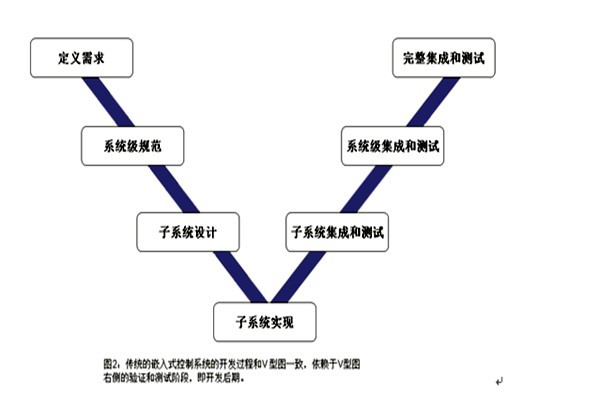 樓宇控制系統(tǒng)的三大集成系統(tǒng)的重要作用！