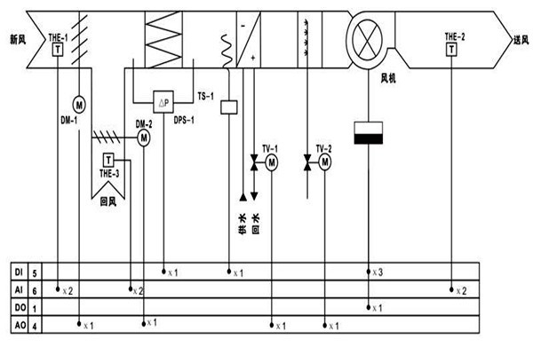 樓宇自控調(diào)節(jié)室內(nèi)溫度達(dá)到節(jié)能效果！