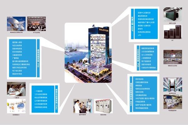 現(xiàn)代醫(yī)院樓宇智能化系統(tǒng)集成工程的實施要點(diǎn)！