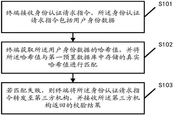 智能樓宇自控系統(tǒng)的內(nèi)控安全管理該如何操作？