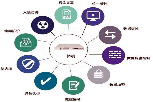 通過數(shù)據(jù)交換安全隔離來保障樓宇控制系統(tǒng)安全！