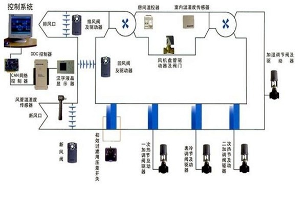 智能樓宇自控系統(tǒng)智能化設(shè)備的安裝要點(diǎn)！