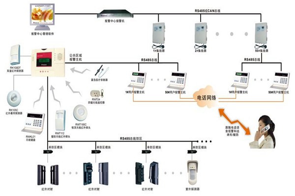 現(xiàn)代樓宇智能化系統(tǒng)的基本情況！
