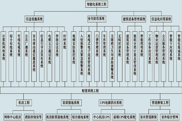 展廳樓宇控制系統(tǒng)的具體配置！