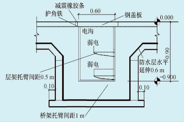 展廳樓宇自控系統(tǒng)的線路布線規(guī)劃！