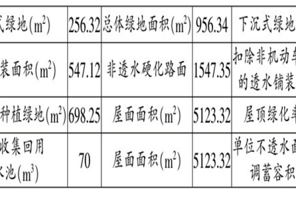 海綿城市施工階段樓宇自控的應(yīng)用！