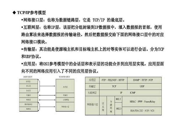 不要忘記TCP/IP協(xié)議才是樓宇自控系統(tǒng)的核心基礎(chǔ)！