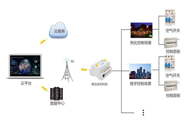智能樓宇控制系統(tǒng)嚴(yán)峻的施工問題！