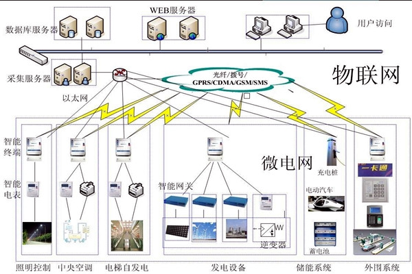 樓宇自動化系統(tǒng)的精彩內(nèi)容不容錯過！