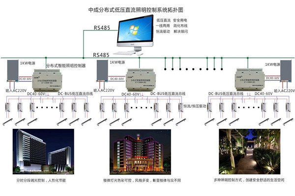 智能樓宇自控系統(tǒng)照明設計進行中！
