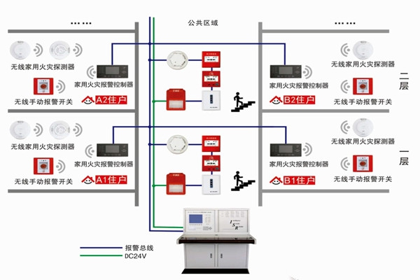智能樓宇自控系統(tǒng)的三大研發(fā)思想！