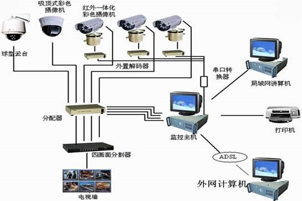 樓宇自控系統(tǒng)主要的功能模塊！